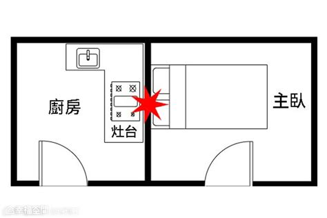 床的擺放禁忌|【風水特輯】臥室床鋪14大禁忌 